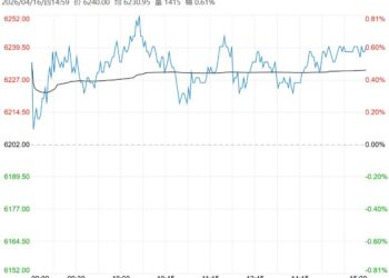 基本面边际改善 锰硅短期或以震荡运行为主