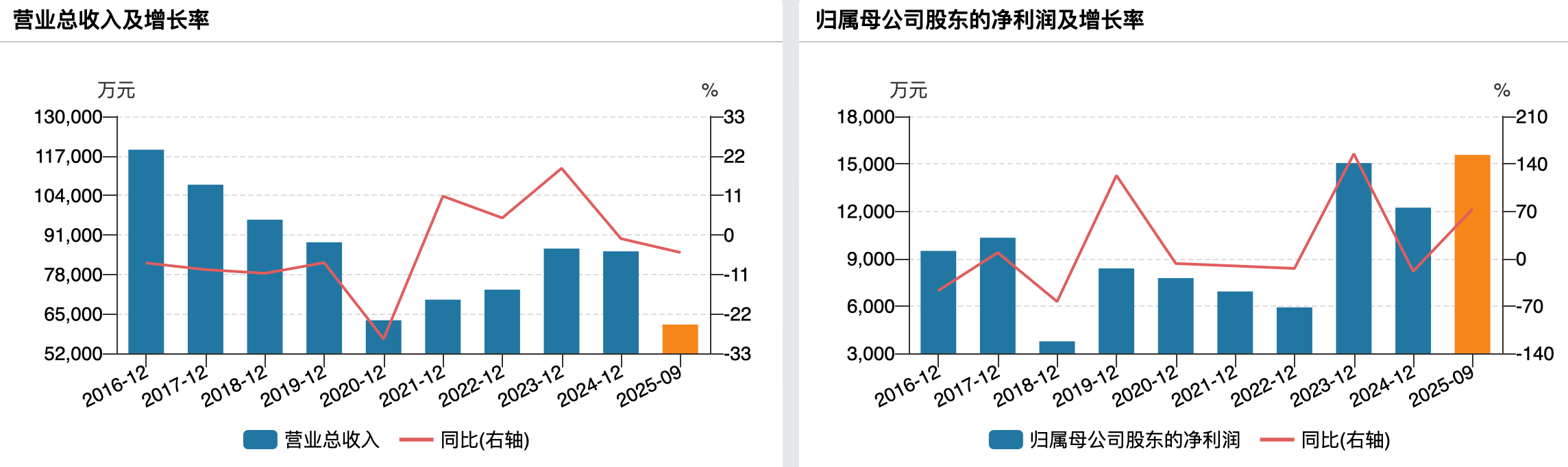 （富临运业业绩变动情况）