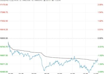 需求端走弱预期升温 橡胶短期维持震荡偏弱运行