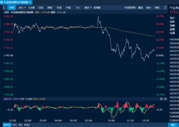 商品日报（4月23日）：化工品反弹低硫燃油涨近6% 贵金属继续承压下挫