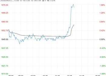 受预期提振市场情绪 尿素短期行情或延续高位震荡运行