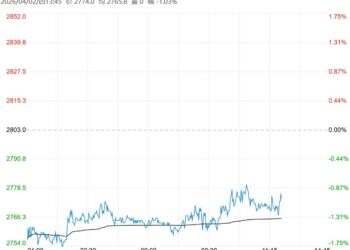 市场供应压力增加 氧化铝短期或承压震荡为主