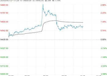 市场多头氛围较重 预计不锈钢短期偏强调整运行