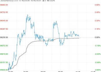 社会库存持续去化 沪铜短期或将转入震荡运行