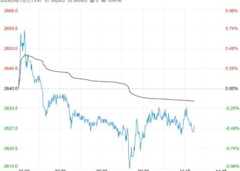 市场基本面压力仍存 预计氧化铝短期偏弱运行