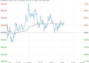 成本托底支撑较强 PTA短期区间震荡反弹运行