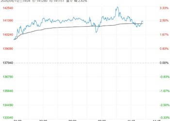 市场多头氛围增强 预计沪镍短期强势运行