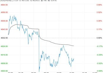 市场参与者观望情绪较浓 黄豆一号短期区间窄幅震荡运行