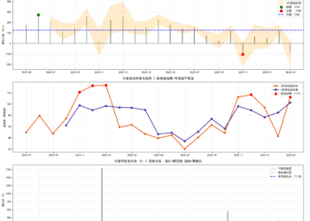 美国3月非农远超预期,医疗行业成最大推手