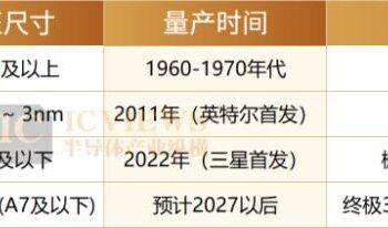 晶圆代工，角逐1nm