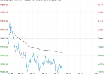 需求端仍处传统淡季 生猪短期反弹空间将受限