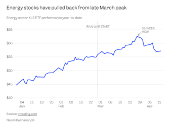油气价格见顶?大摩CIO「嗅到」信号:从现在到年底会大幅下降!