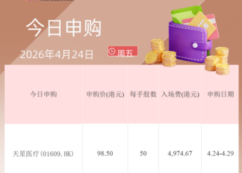 港股IPO早播报：天星医疗开始招股 5月5日上市