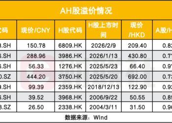 科技龙头H股比A股更贵了，这一轮行情为何不一样？