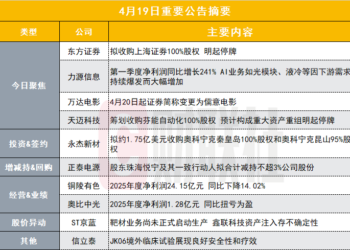 突发！750亿券商股拟收购上海证券|盘后公告集锦