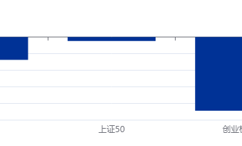 资管周报：多家银行调降存款挂牌利率，最高下调35BP；26家理财公司2025年权益投资超5000亿