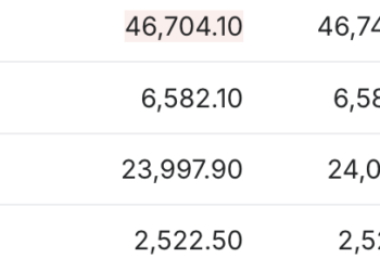 局势缓和信号提振市场 全球股市大涨 国际油价回落 | 今夜看点