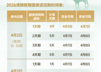 一图看懂 | 清明「1天赚4天息」机会来了，这份国债逆回购指南别错过