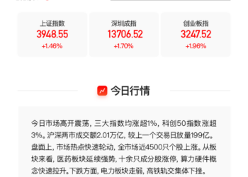 【VIP机会日报】医药板块延续强势 Ta产品有望成为AD治疗一线药物 解读后收获2连板