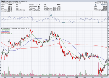 美股最强50| AI服务器黑马SMCI，暴跌近80% 后，是雷区还是买机？