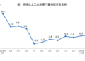 国家统计局:3月份规上工业天然气生产增速加快 电力生产稳定增长