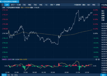 商品日报（4月22日）：多头情绪不减多晶硅涨超5% 豆一涨超3%