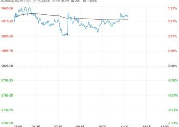 现货表现较好 菜籽油短期继续偏强震荡运行