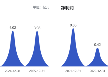 业绩持续承压 浩欧博押注「诊断+治疗」 寻找新增长曲线|小K看公司
