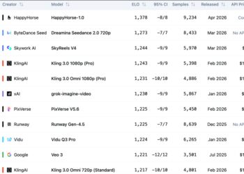 阿里HappyHorse，一场关于「Token经济」的阳谋