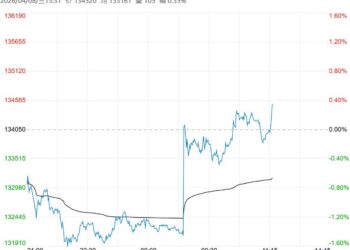 下游终端需求有序恢复 沪镍短期或将维持偏强震荡