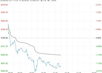 客商收购意愿不高 预计苹果短期震荡为主