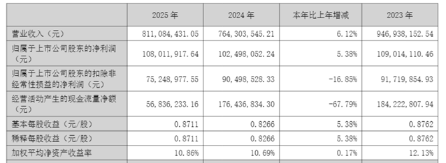 图源：公司公告