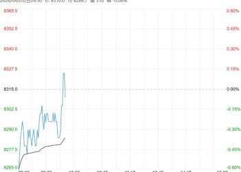 供应压力持续加大 预计工业硅短期延续偏弱运行