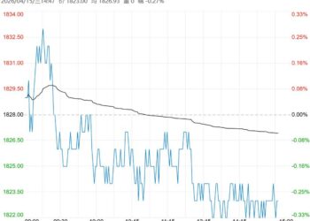 高成交地区力度有所下降 预计尿素短期延续窄幅震荡趋势