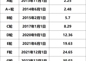 12年10轮融资、背后站满地方国资，这家药企冲刺IPO