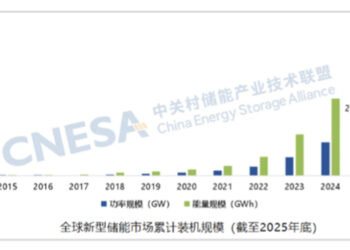 利润最高增长近8倍，这一轮锂电复苏红利还能吃多久？