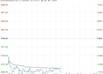 基本面支撑力度有限 硅铁短期或宽幅震荡运行为主