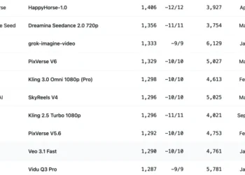 超过Seedance的黑马，是「精心设计」的爆款？