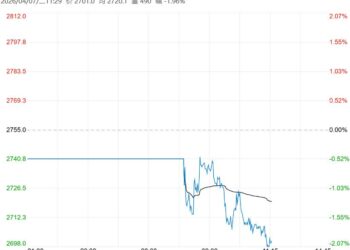 受市场情绪回落压制 预计氧化铝短期震荡偏弱运行