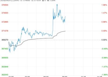 市场基本面仍偏强 预计沪锡短期维持偏强震荡格局