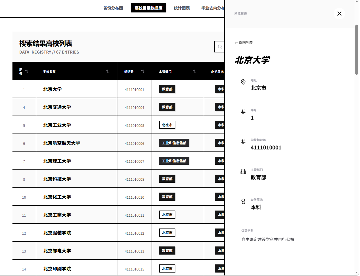 高校名录数据可视化平台（uni.utities.online）中新粗野主义风格的侧边弹出层设计