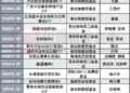 148只新基金3月密集发行，募集过千亿，硬科技成主力