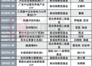148只新基金3月密集发行,募集过千亿,硬科技成主力