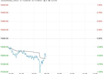 下游缺少利多驱动 棉花短期或宽幅震荡运行