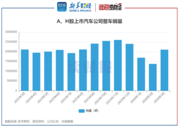 【读财报】比亚迪、长安、吉利领衔：上市车企海外销售快速增长