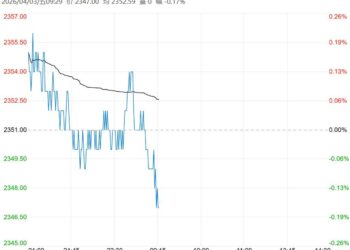 市场观望情绪浓厚 玉米短期或偏弱盘整运行