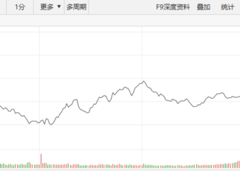 【新华500】新华500指数（989001）23日跌0.43%