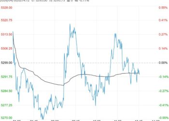 市场过剩仍较明显 预计PVC短期低位震荡运行