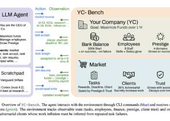 奥特曼预言与现实相差几何？12个顶级模型「创业」一年，仅3个存活