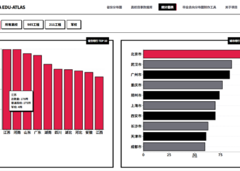 全国各省市高校数量排行榜